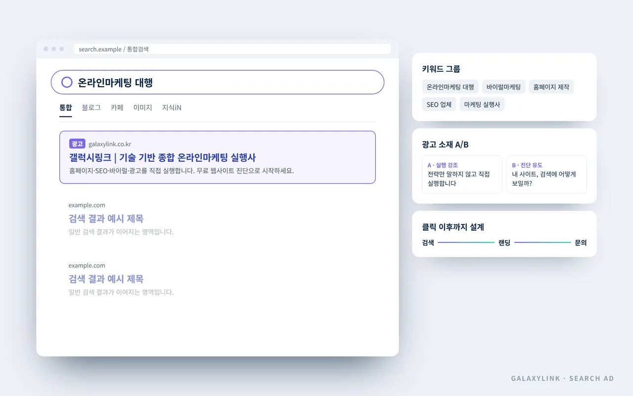 갤럭시링크 검색광고 설계 예시: 키워드 그룹·광고 소재 A/B·랜딩 연결